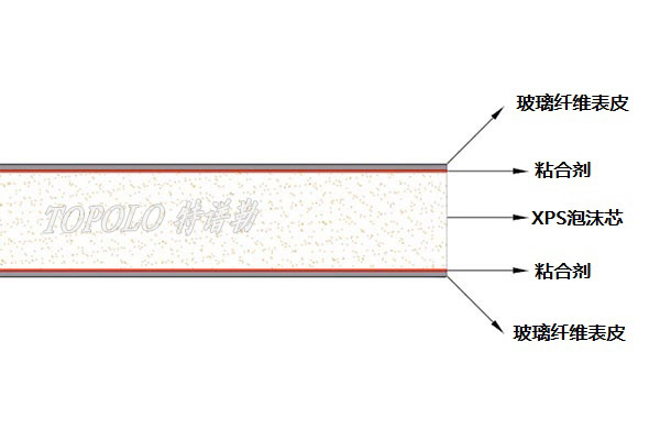 芜湖XPS芜湖泡沫芜湖夹芯板-–-芜湖特谱勒-您身边的芜湖轻量化专家_6.jpg